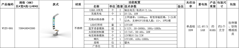 太阳能公共长椅详情